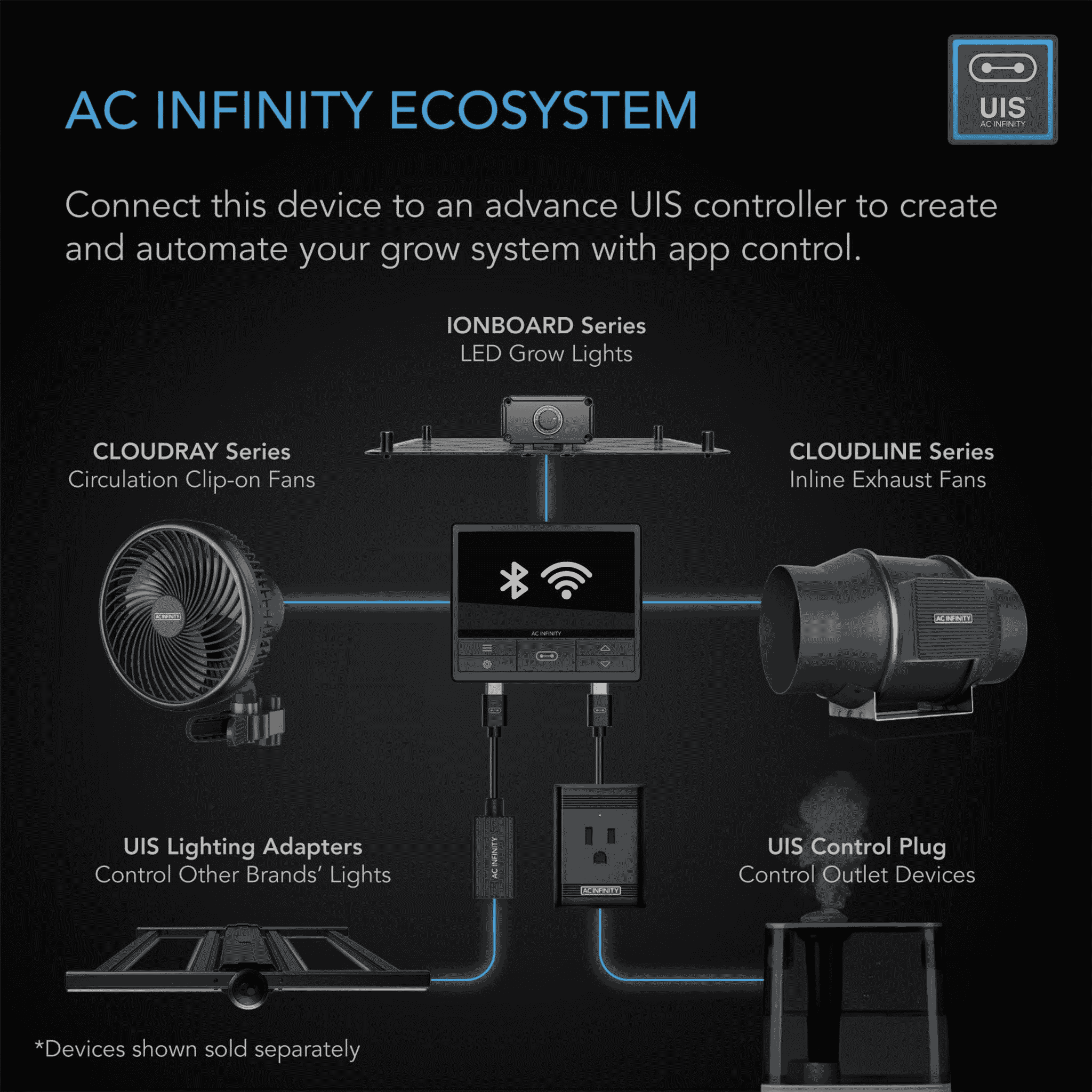 AC Infinity UIS Ecosystem — interconnected smart device family for grow room control