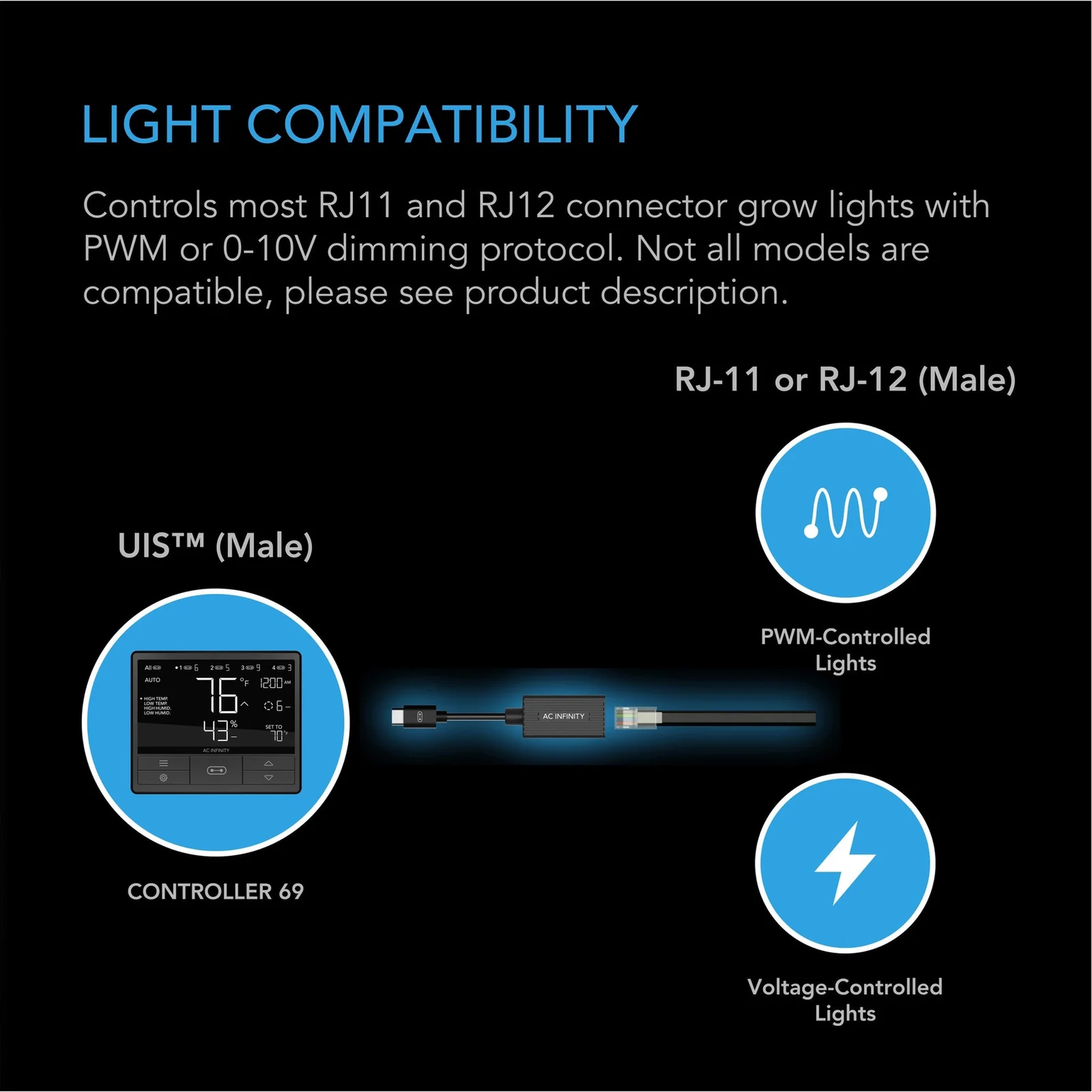 AC Infinity UIS Lighting Adapter Type-A — Light Compatibility