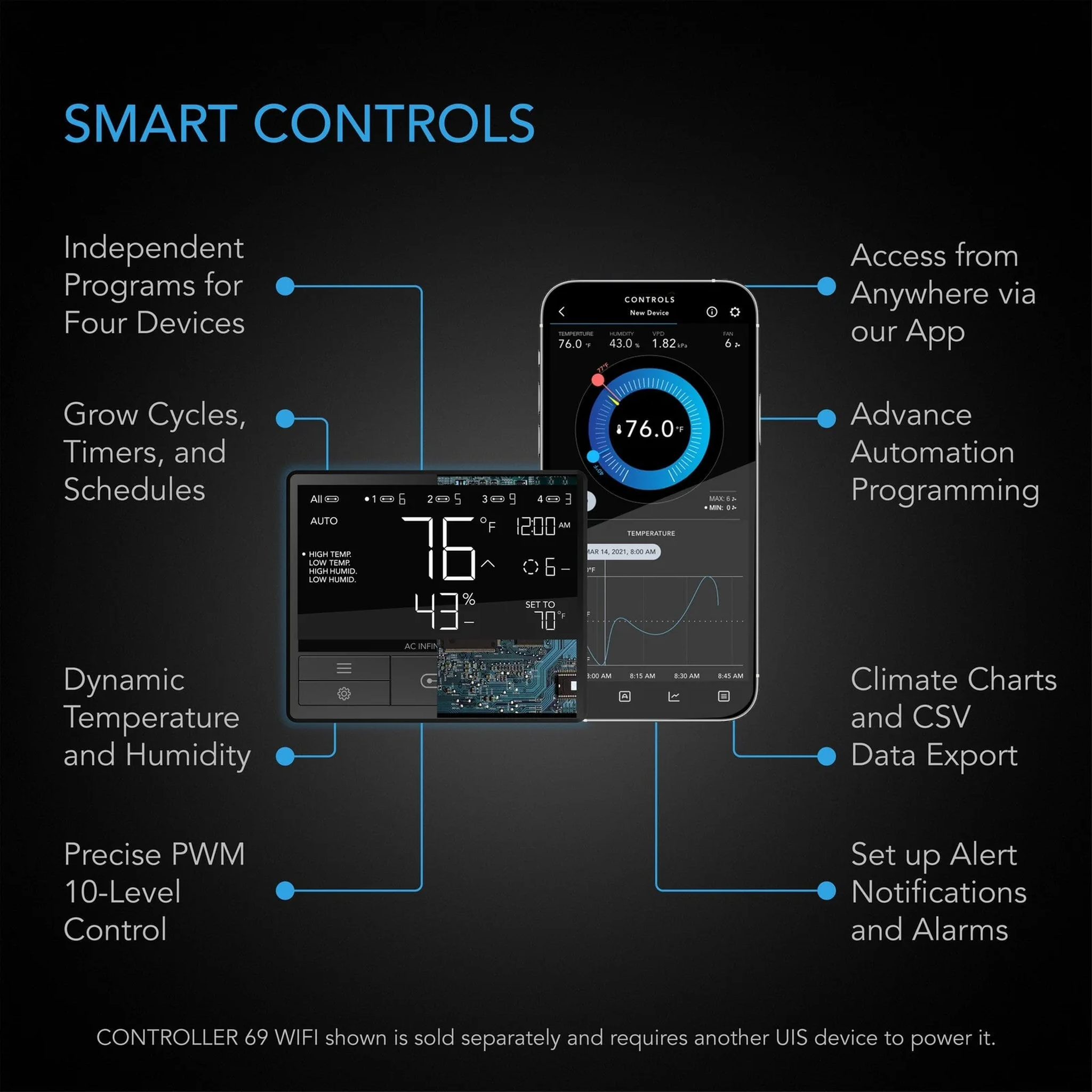 AC Infinity UIS Lighting Adapter Type-A — Smart Controls