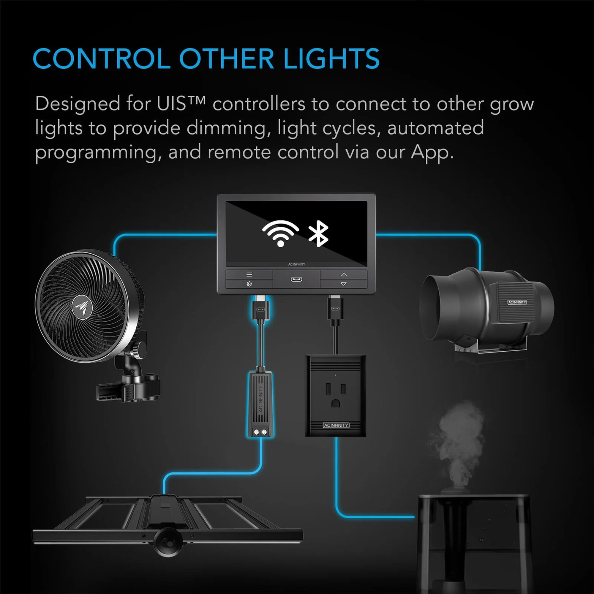 AC Infinity UIS Lighting Adapter Type-D — Compatibility