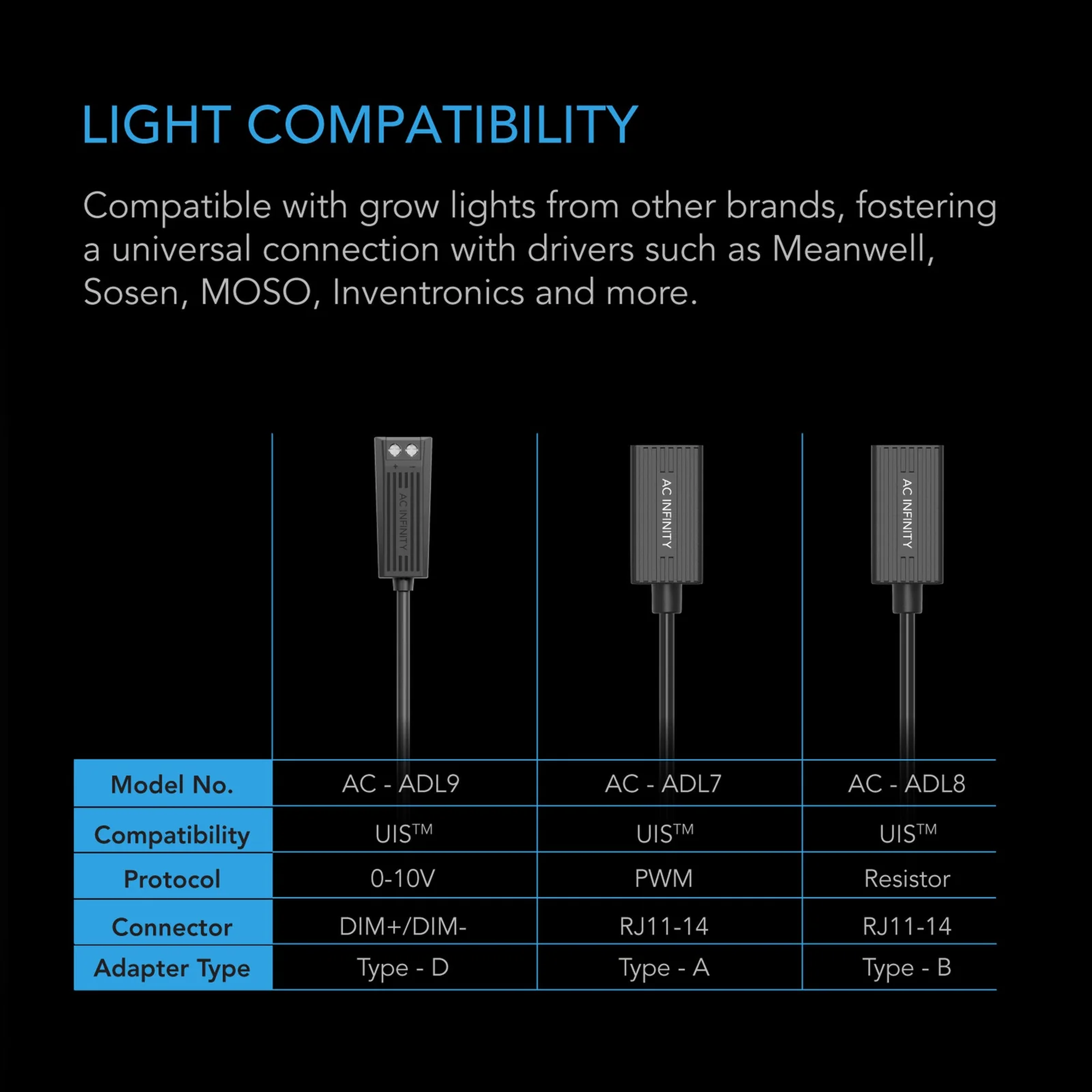 AC Infinity UIS Lighting Adapter Type-D — Light Compatibility