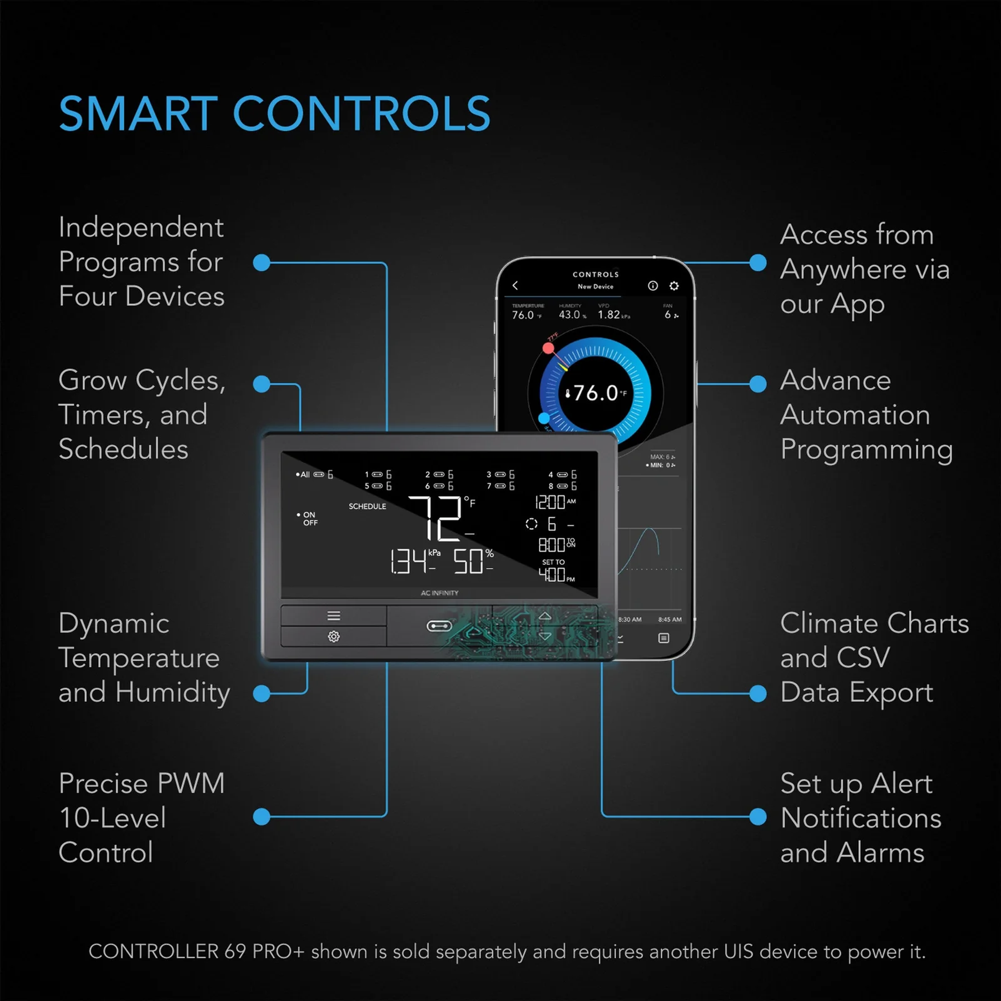 AC Infinity UIS Lighting Adapter Type-D — Smart Controls