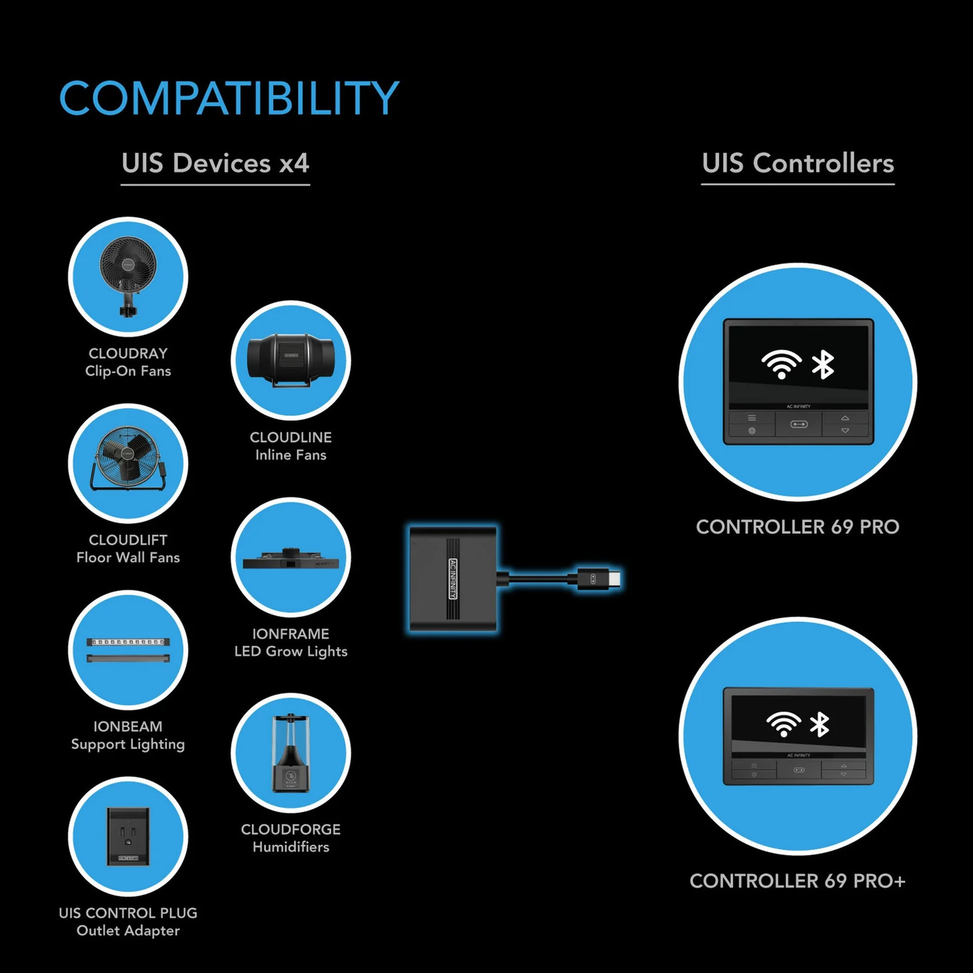 AC Infinity UIS Splitter Hub 4 Port — Compatibility