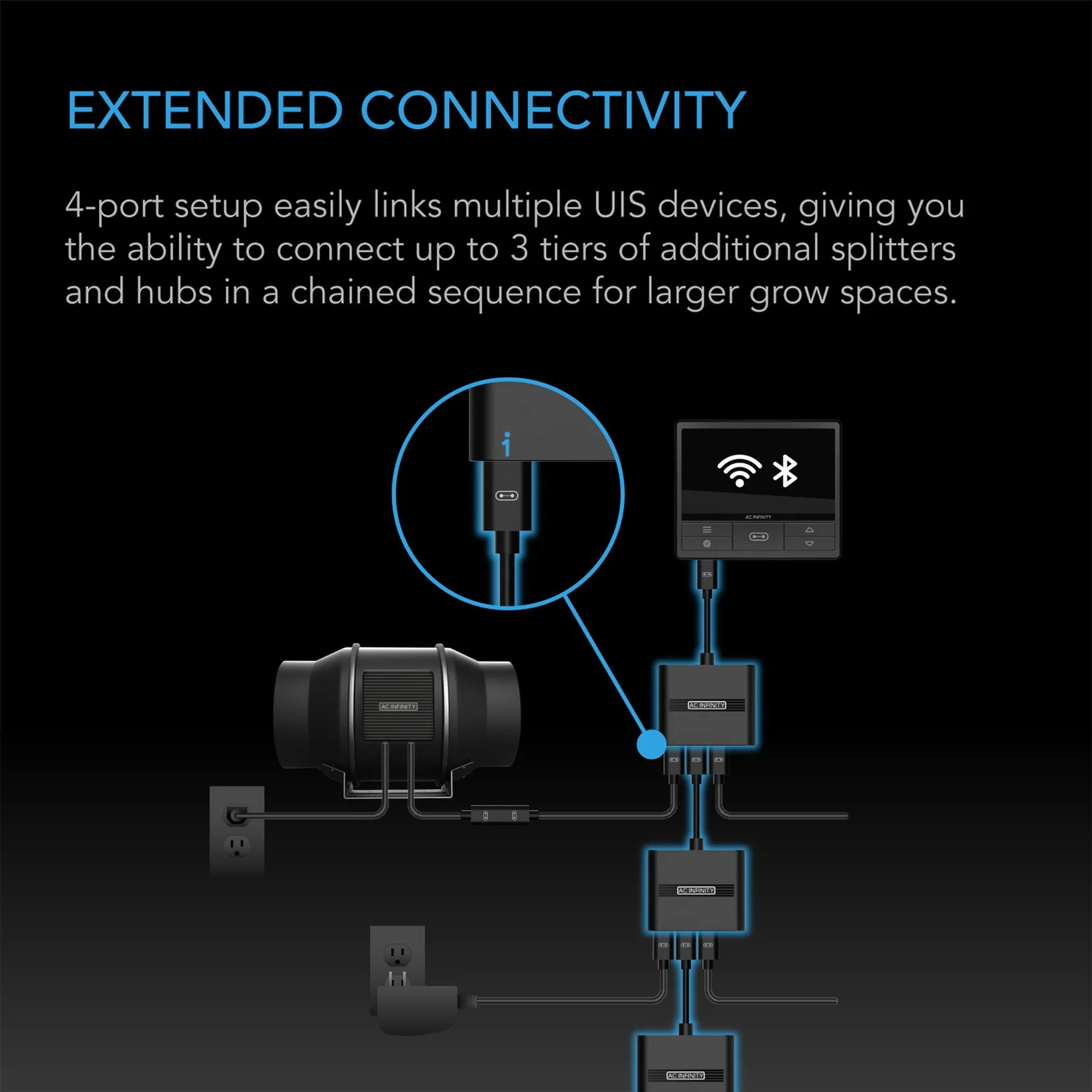 AC Infinity UIS Splitter Hub 4 Port — Extended Connectivity