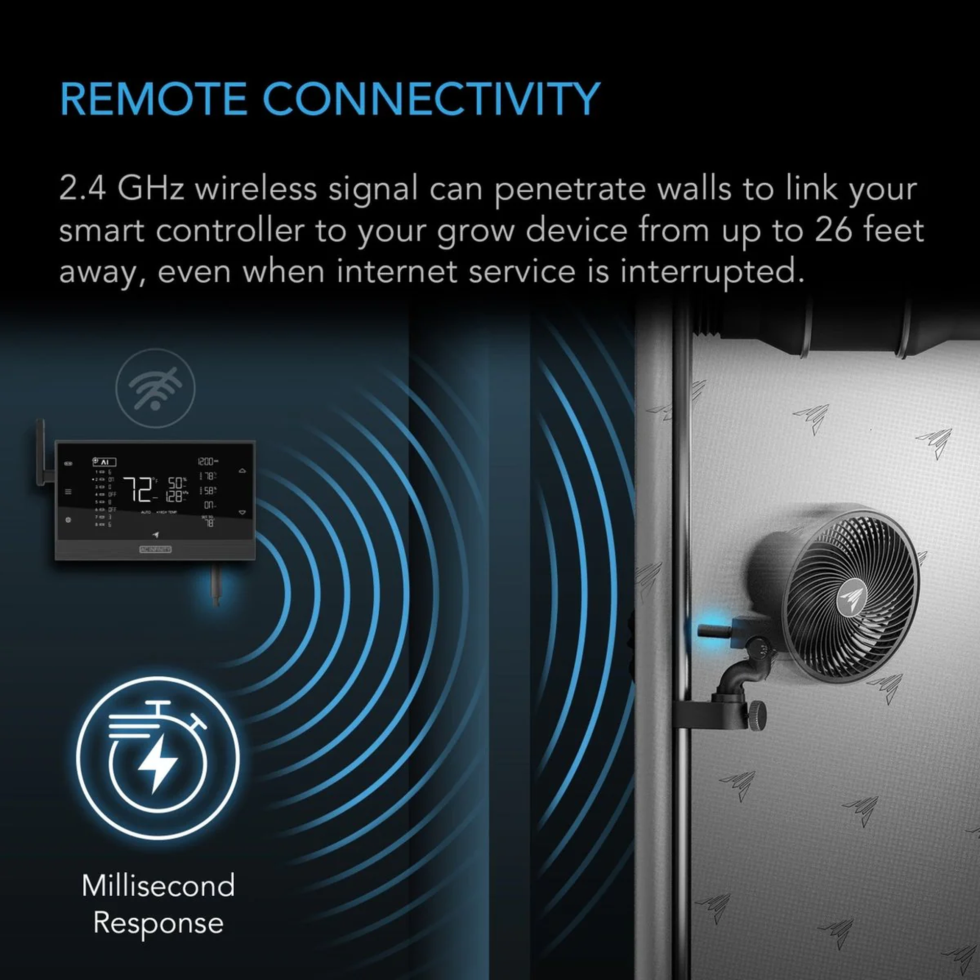 AC Infinity UIS Transmitter & Receiver — Remote Connectivity