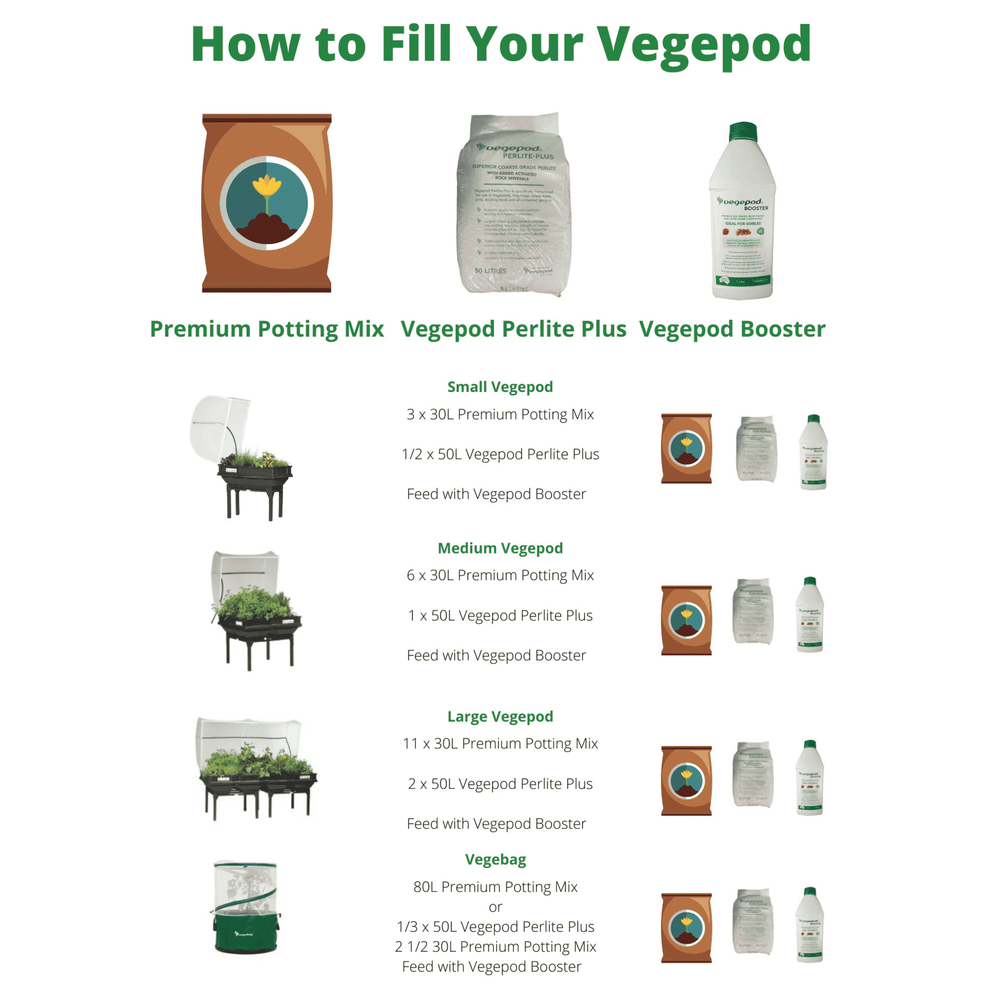 How to Fill Your Vegepod