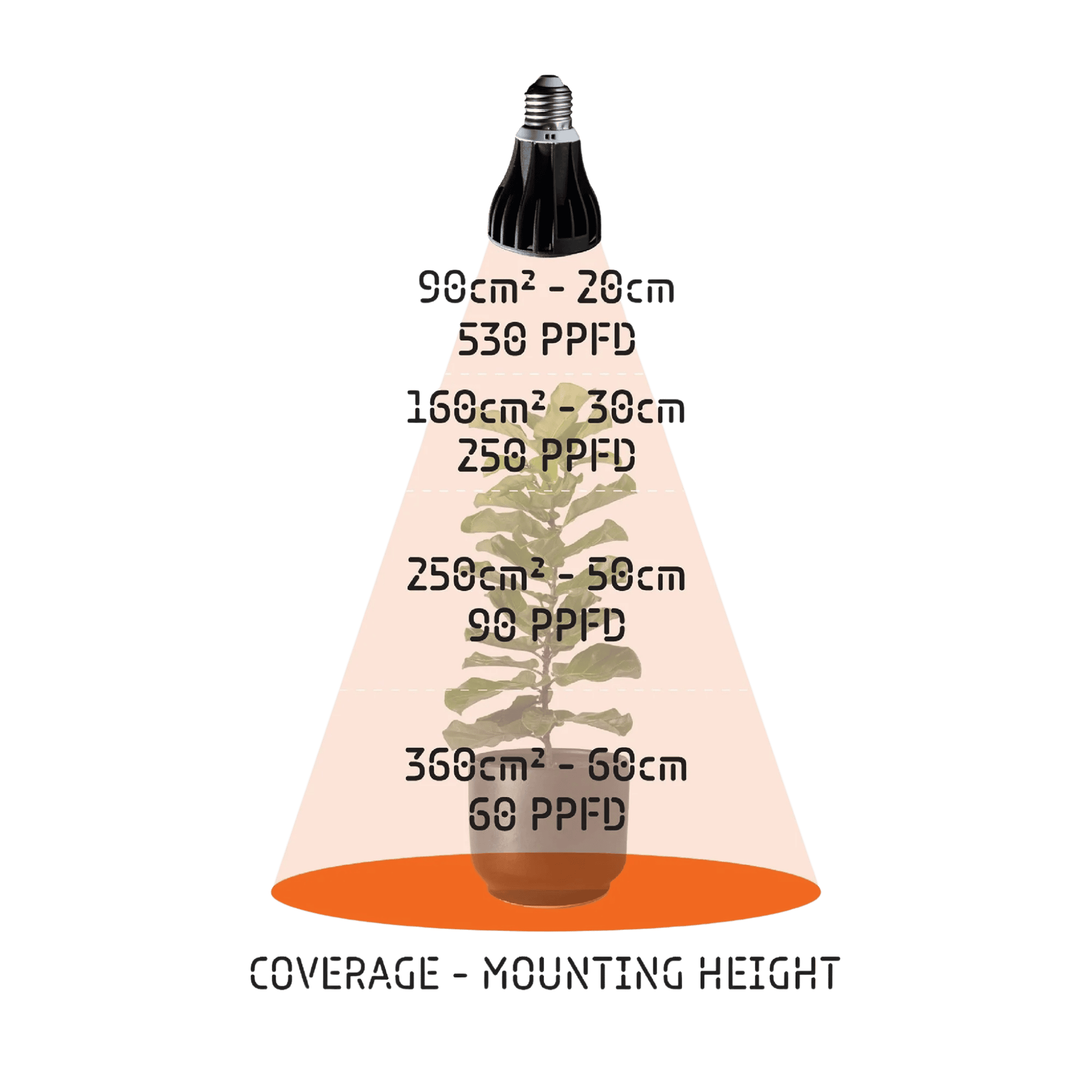 Treegers LED Bulb
