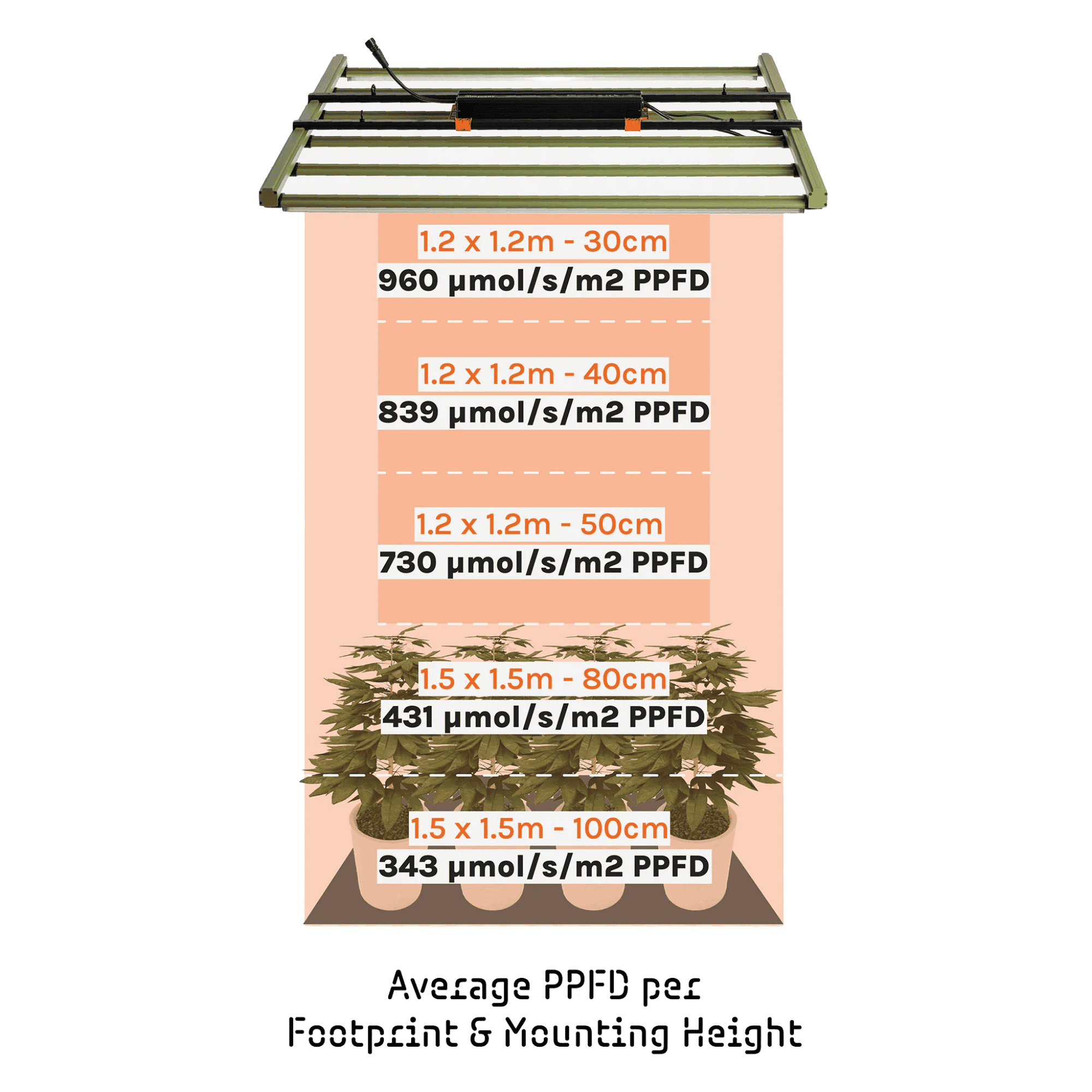 Treegers GL650W+ LED