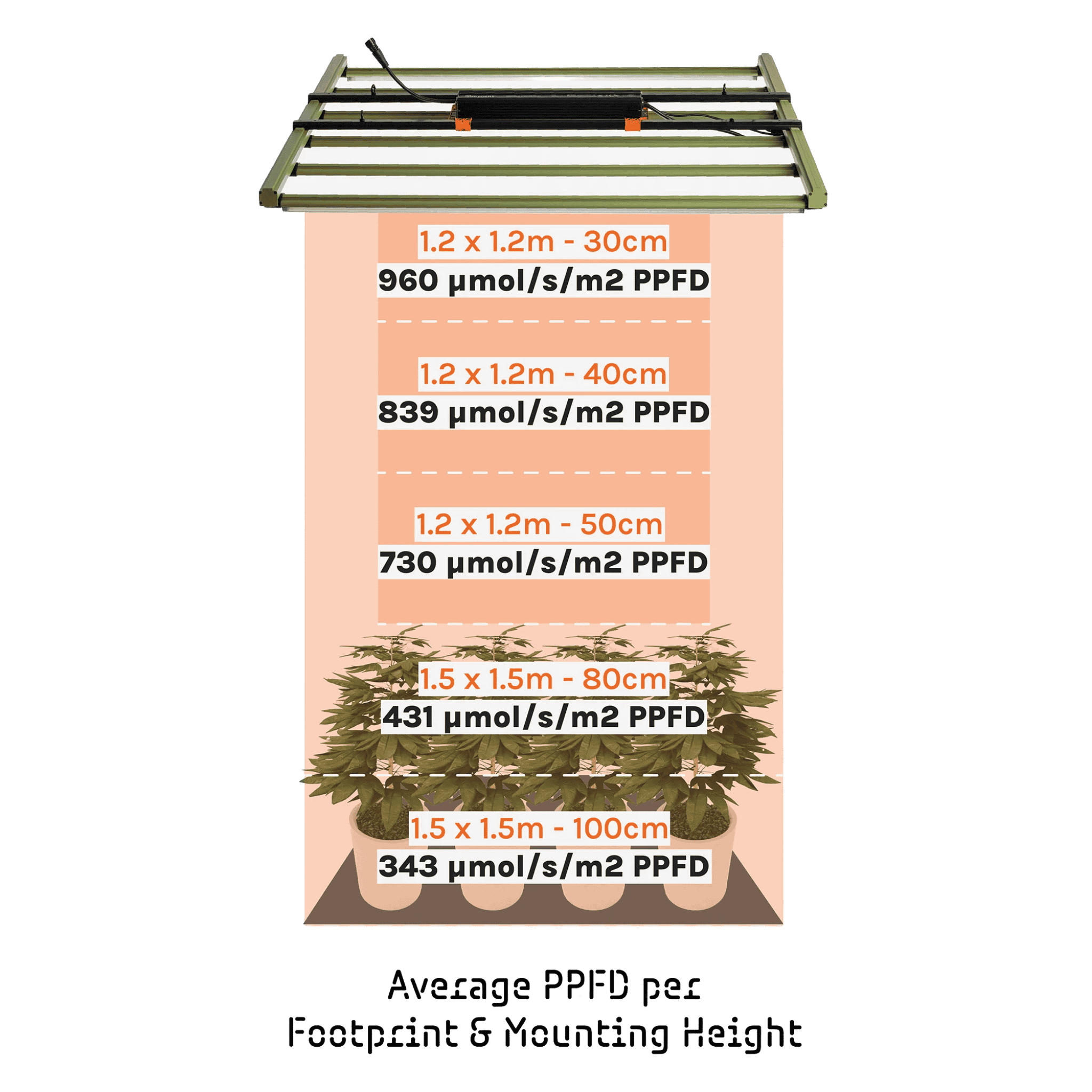 Treegers GL650W+ LED